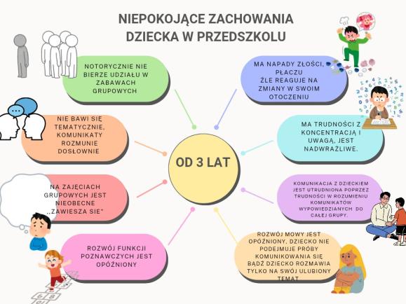 Niepokojące zachowania